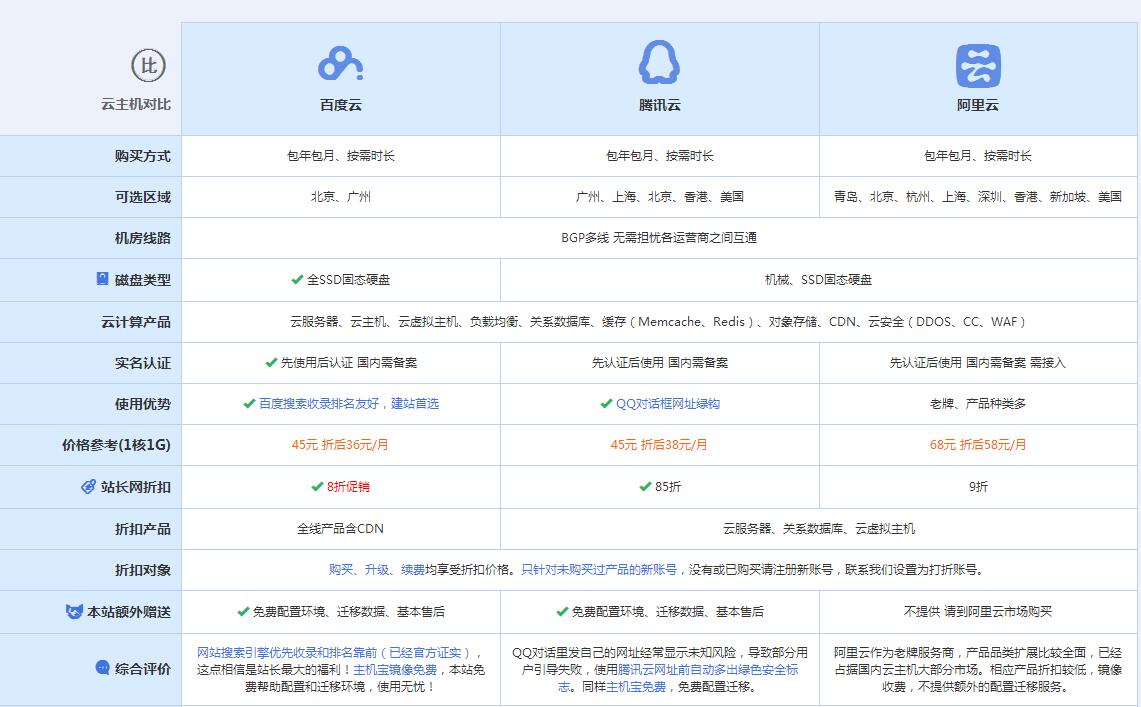 郾城云主机代理对比.jpg